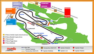 Circuito del Mugello